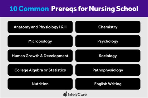 charity nursing school prerequisites.